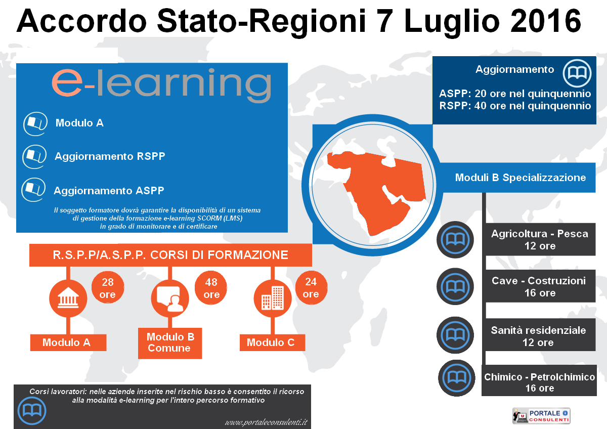 formazione