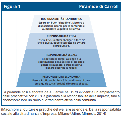 RESPONSABILITÀ SOCIALE DI IMPRESE E ORGANIZZAZIONI RESPONSABILITÀ SOCIALE DI IMPRESE E ORGANIZZAZIONI