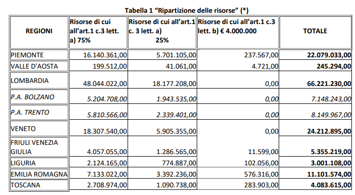 decreto risorse istruzione e formazione professionale 2018 risorse formazione