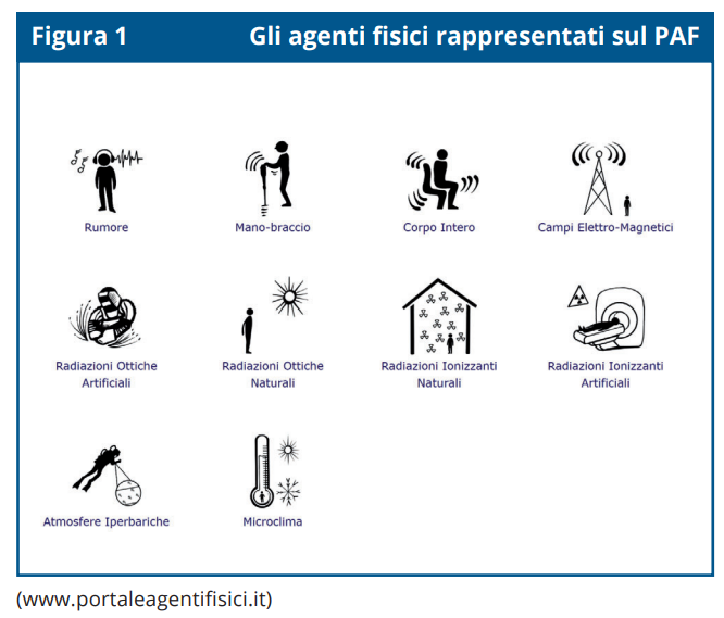 uno strumento operativo per la valutazione degli agenti fisici