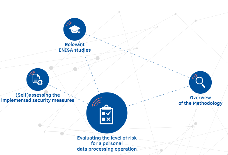 Piattaforma online per assistere nella sicurezza del trattamento dei dati personali privacy