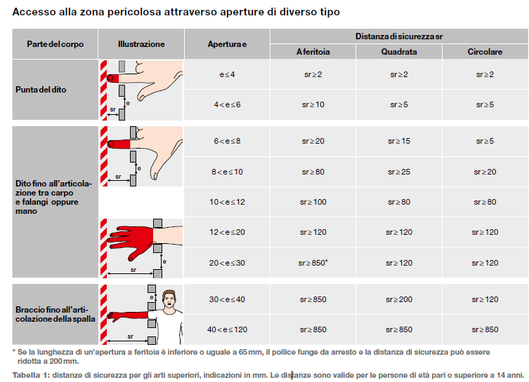  Protez Ione D egl I A rt I Su Per Ior I, I n rel AzIone A ll A ACC eSSI bIlItà  AlDIS oPrA DI S trutture DI P rotez Ione 