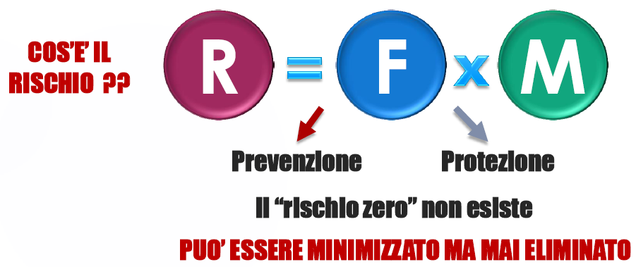 Uno strumento di lavoro indispensabile per i datori di lavoro e i responsabili antincendio di attività  industriali, commerciali e di servizi; di enti militari, civili, pubblici, aziende municipalizzate; studi tecnici, progettisti e consulenti; Vigili del fuoco