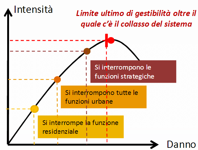 misure di prevenzione rischio vulcanico