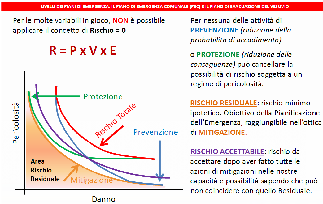 misure di prevenzione rischio vulcani