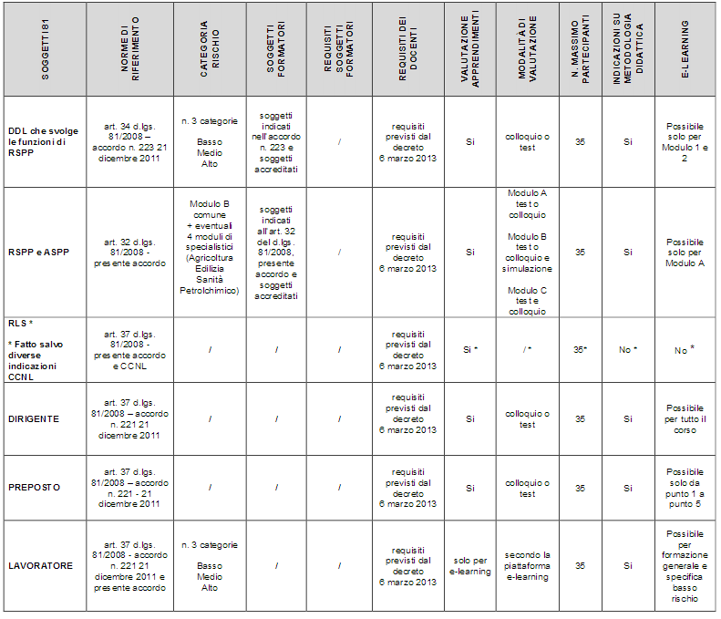 rspp rsl aspp primo corsi formazione