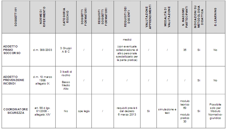 rspp rsl aspp primo corsi formazione