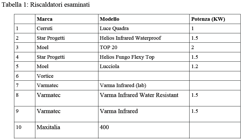 Valutazione rischio esposizione ROA derivante dall’impiego di Riscaldatori ad Infrarossi sicurezza_lavoro