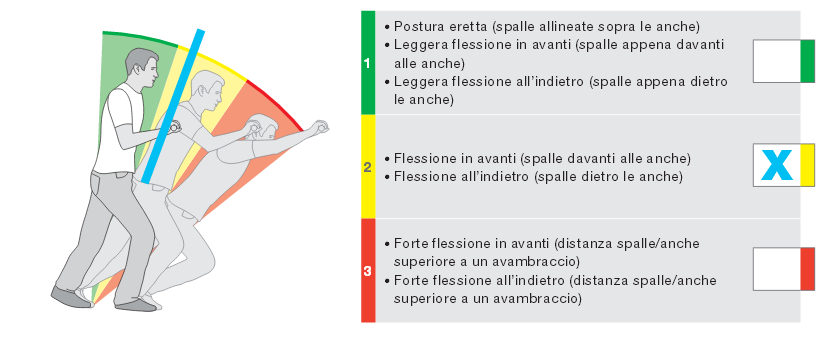 Spinta e traino di carichi con mezzi di movimentazione su ruote